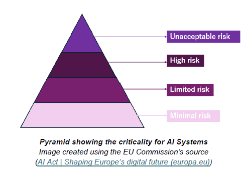 AI systems