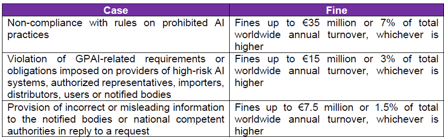 VI.	Penalties